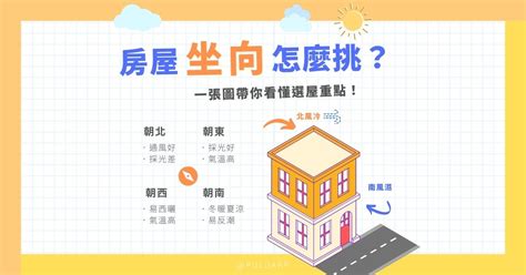 坐南朝北怎麼看|【坐相怎麼看】房屋坐向怎麼看？坐相解密，讓你輕鬆掌握運勢與。